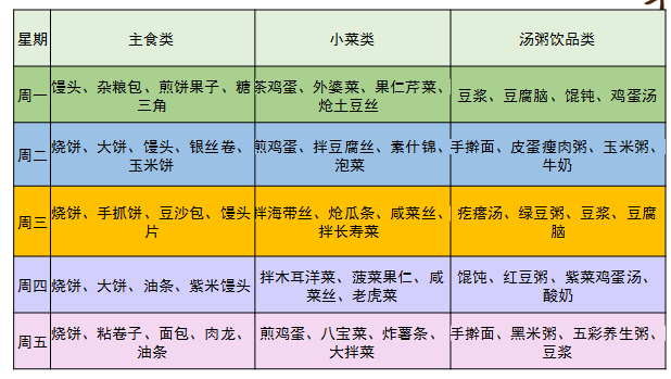（早餐）自助餐食谱（重体力推荐菜谱）